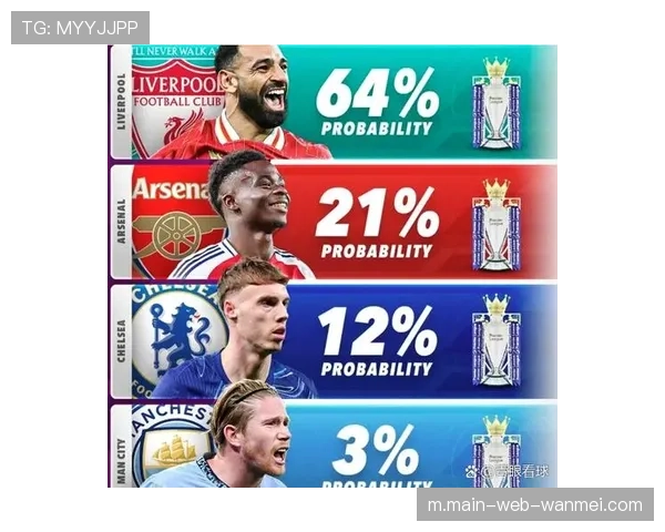 阿森纳本赛季22轮后积50分领跑英超 领先曼城7分夺冠概率大增